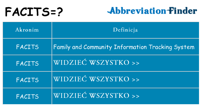 Co facits oznaczać