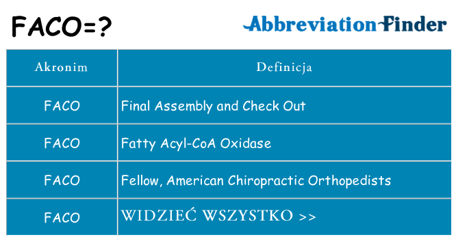 Co faco oznaczać