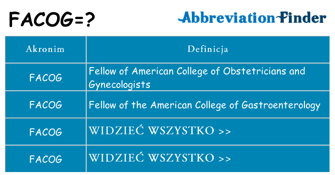 Co facog oznaczać