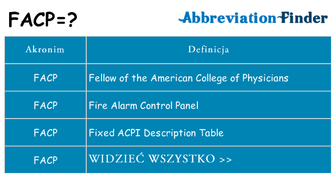 Co facp oznaczać