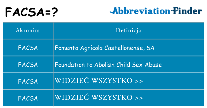 Co facsa oznaczać