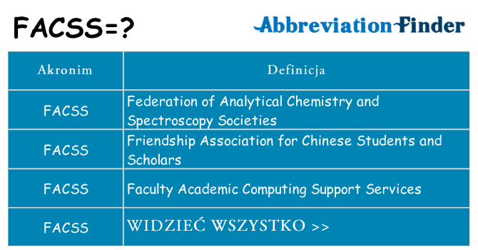 Co facss oznaczać