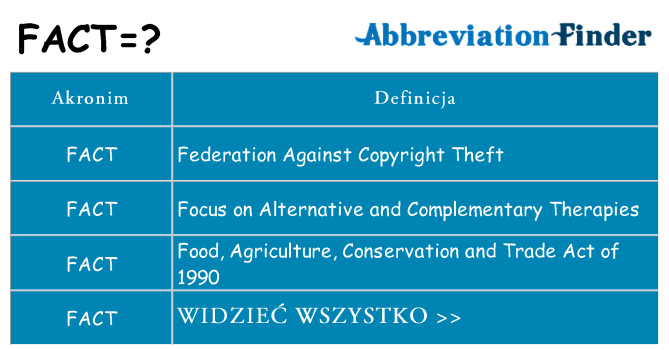 Co fact oznaczać