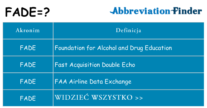 Co fade oznaczać
