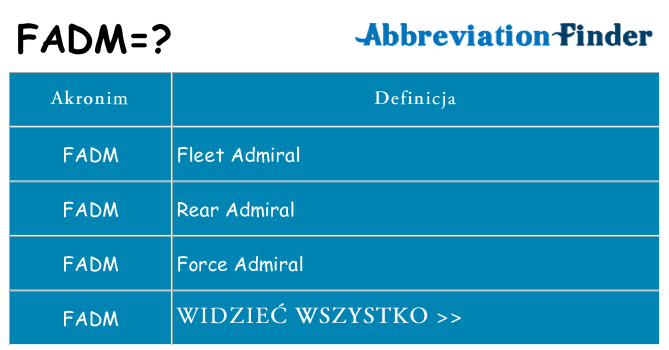 Co fadm oznaczać