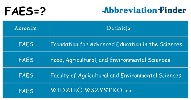 Co faes oznaczać