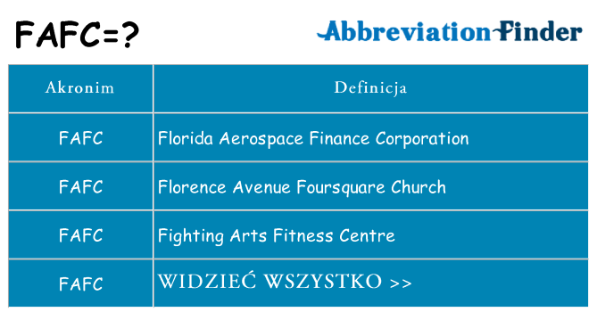 Co fafc oznaczać