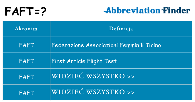 Co faft oznaczać