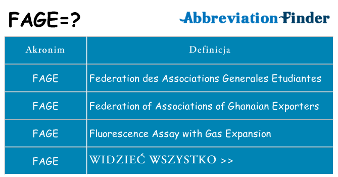 Co fage oznaczać