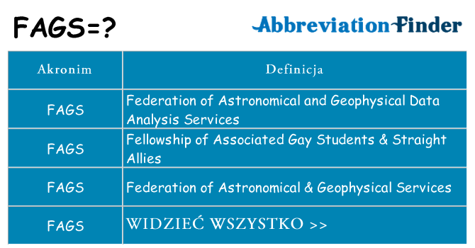 Co fags oznaczać