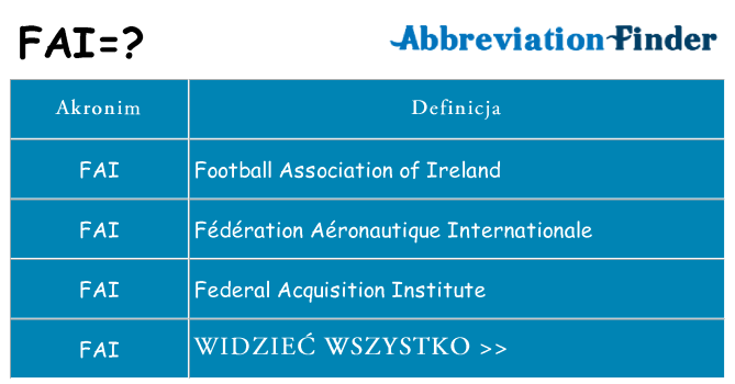 Co fai oznaczać