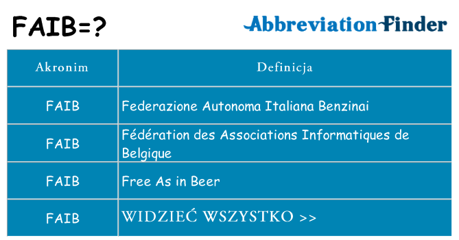 Co faib oznaczać