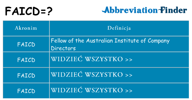 Co faicd oznaczać