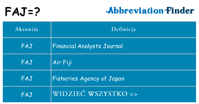 Co faj oznaczać