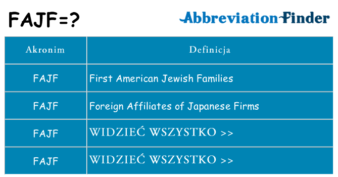 Co fajf oznaczać