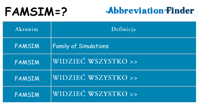 Co famsim oznaczać