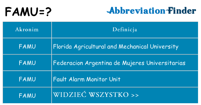 Co famu oznaczać