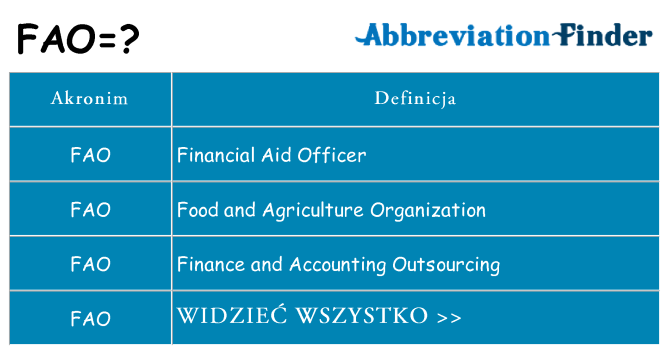 Co fao oznaczać