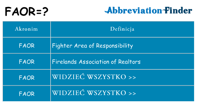 Co faor oznaczać