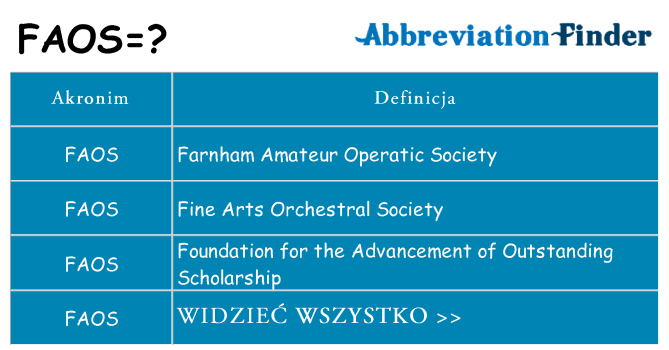 Co faos oznaczać
