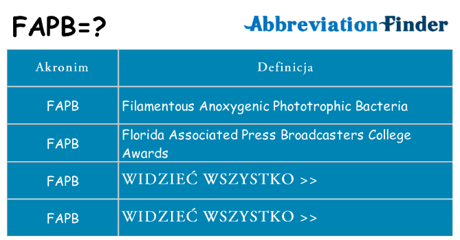 Co fapb oznaczać