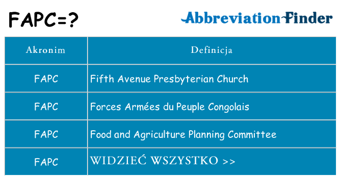 Co fapc oznaczać