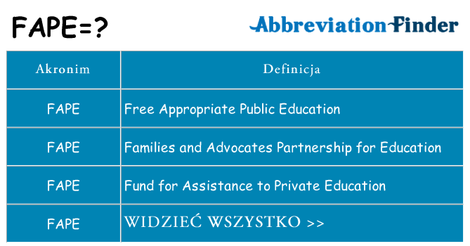 Co fape oznaczać