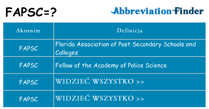 Co fapsc oznaczać