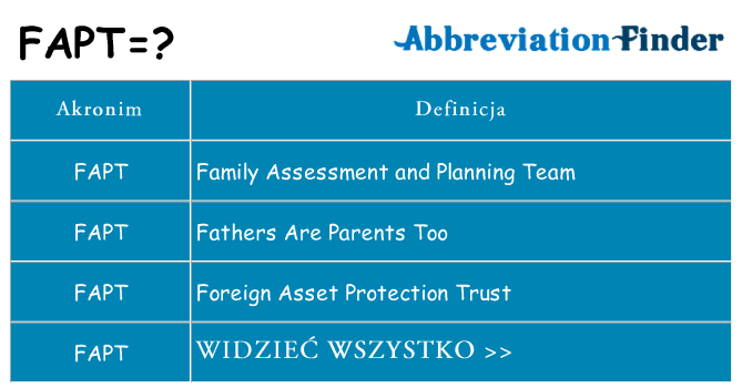 Co fapt oznaczać