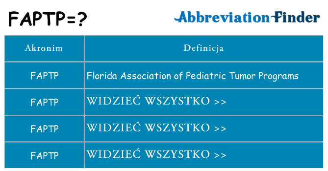 Co faptp oznaczać