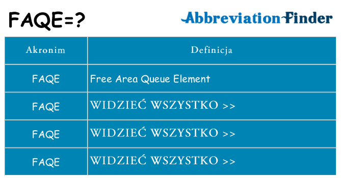 Co faqe oznaczać