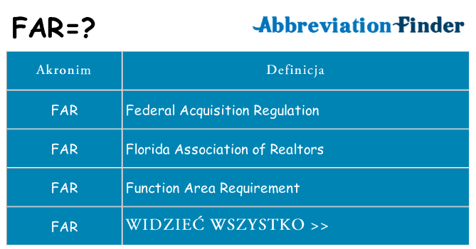 Co far oznaczać