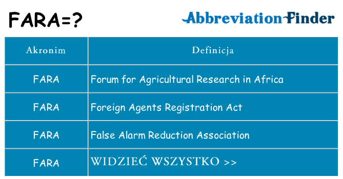 Co fara oznaczać