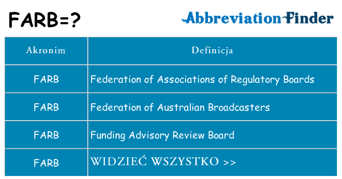 Co farb oznaczać