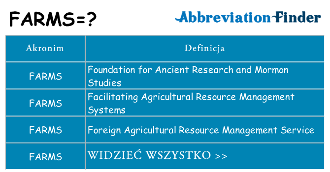 Co farms oznaczać