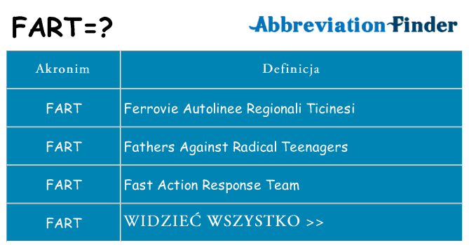 Co fart oznaczać