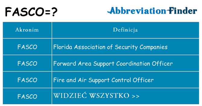 Co fasco oznaczać