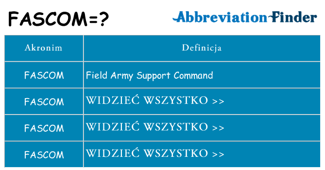 Co fascom oznaczać