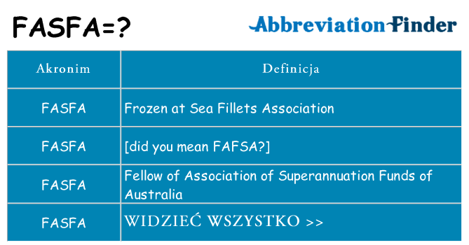 Co fasfa oznaczać