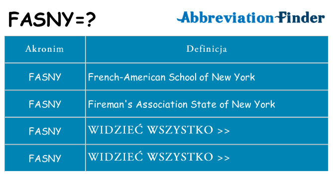 Co fasny oznaczać