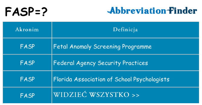 Co fasp oznaczać