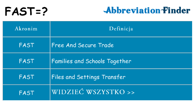 Co fast oznaczać