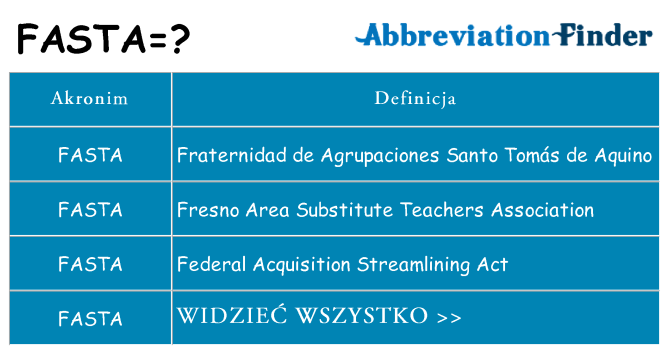 Co fasta oznaczać