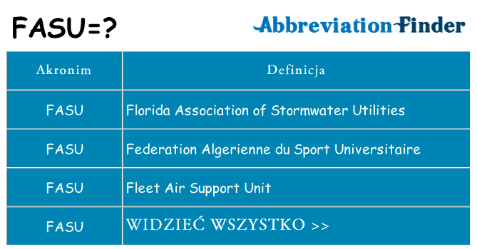 Co fasu oznaczać