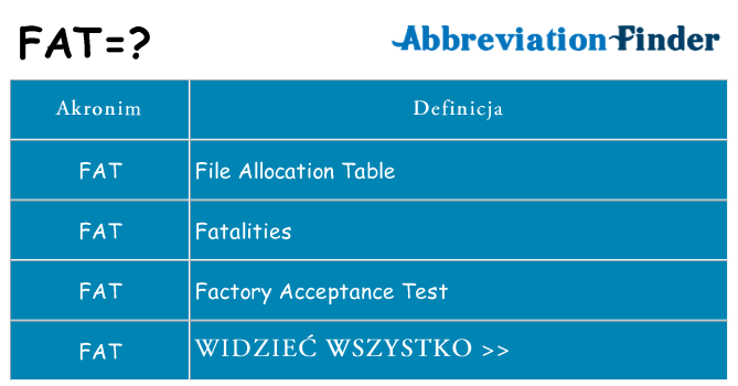 Co fat oznaczać