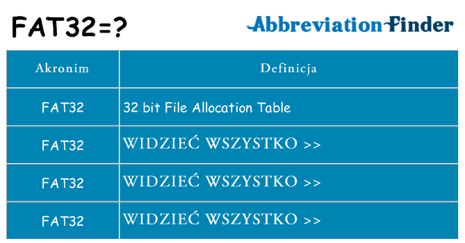 Co fat32 oznaczać