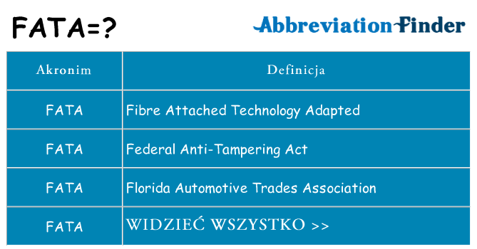Co fata oznaczać