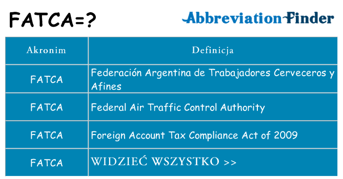 Co fatca oznaczać