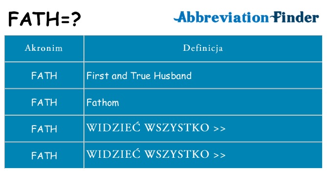Co fath oznaczać