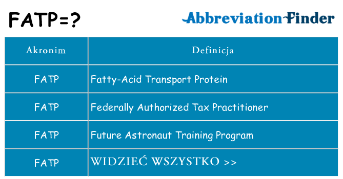 Co fatp oznaczać
